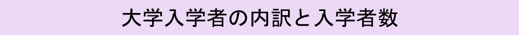 大学入学者の内訳と入学者数