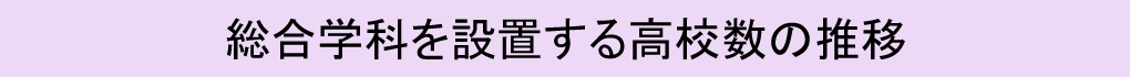 総合学科を設置する高校数の推移
