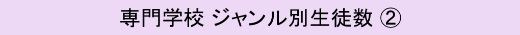専門学校　ジャンル別生徒数（２）