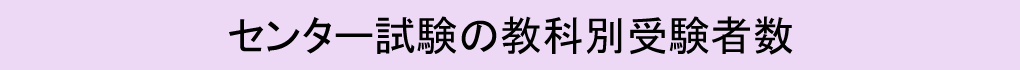センター試験の教科別受験者数
