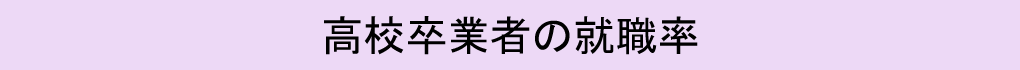 高校卒業者の就職率