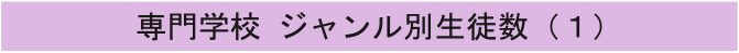 専門学校 ジャンル別生徒数（１）