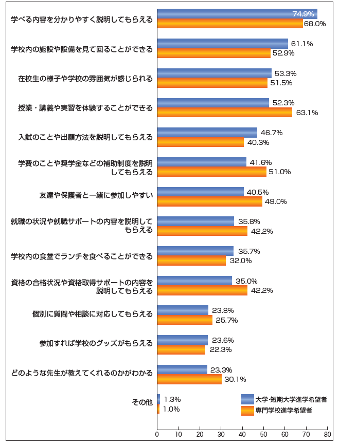 グラフ