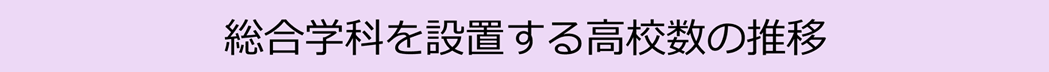 総合学科を設置する高校数の推移