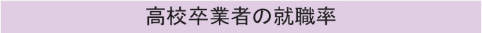 高校卒業者の就職率