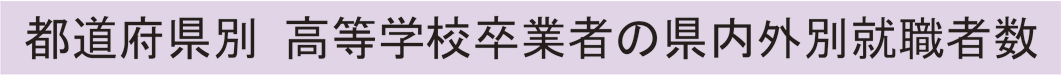 都道府県別 高等学校卒業者の県内外別就職者数