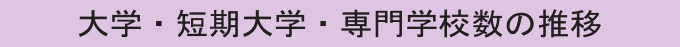 大学・短期大学・専門学校数の推移