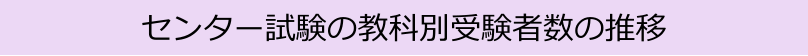 センター試験の教科別受験者数の推移