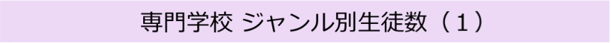 専門学校 ジャンル別生徒数（１）