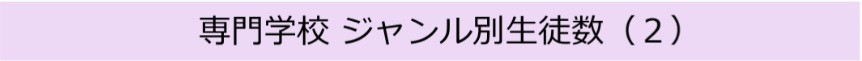 専門学校 ジャンル別生徒数（２）