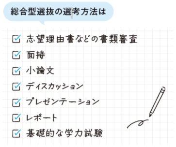 総合型選抜の選考方法