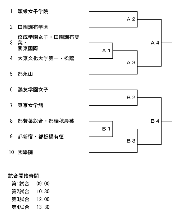 目黒 日本 体育 大学 高等 学校
