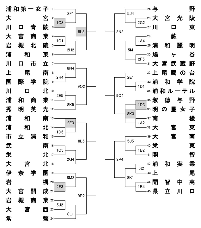 ファッショントレンド 最高浦和 一 女子 部活