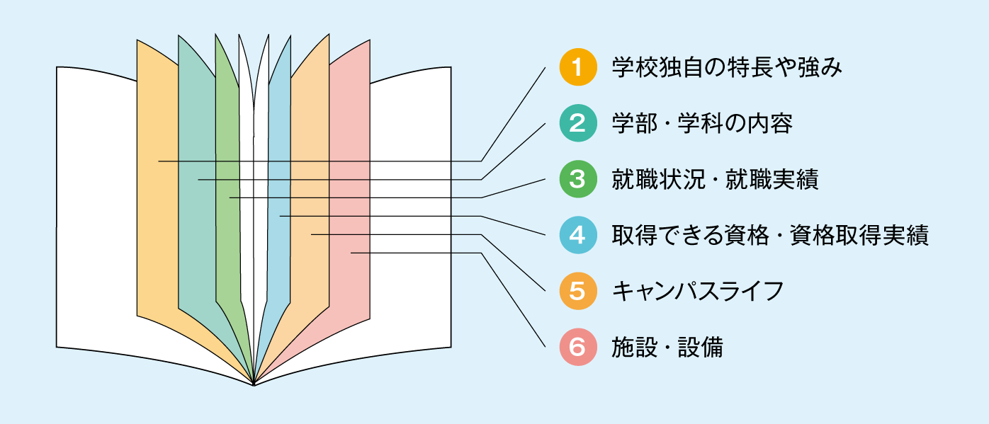絶対に見るべき6つのポイントを紹介！