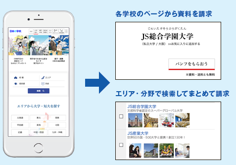インターネット活用術