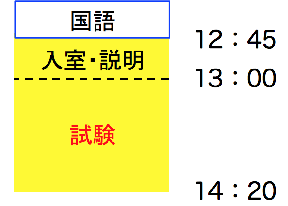 「国語」の試験時間