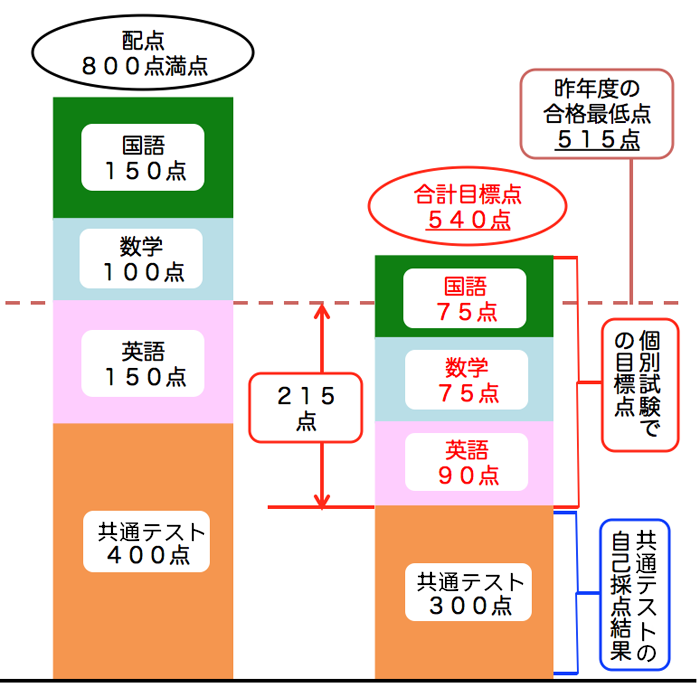 関東学院大学 (2025年版大学赤本シリーズ) | 教学社編集部 |本 |