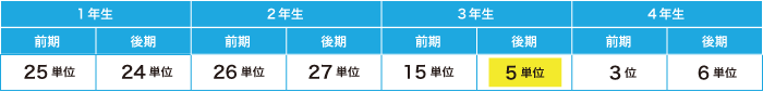 関西大学Bさんの取得単位