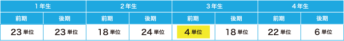 関西大学Cさんの取得単位