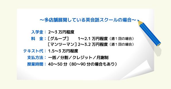 多店舗展開している英会話スクールの場合
