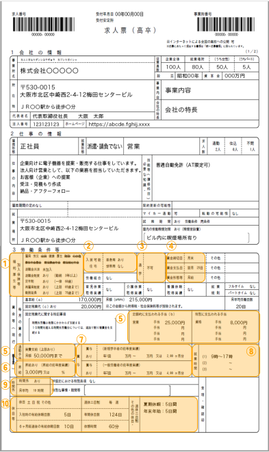 求人票の見本（労働条件等）