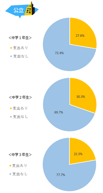 中学1年生から3年生 受験対策 中学生 高校受験 家庭教師教材 個別家庭