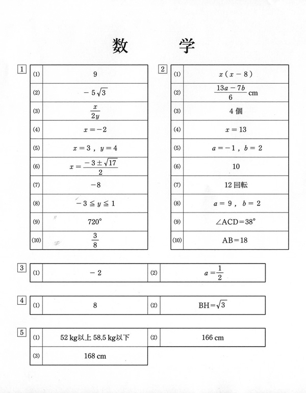 日本の学校 大学 短期大学 専門学校の進学情報なら日本の学校