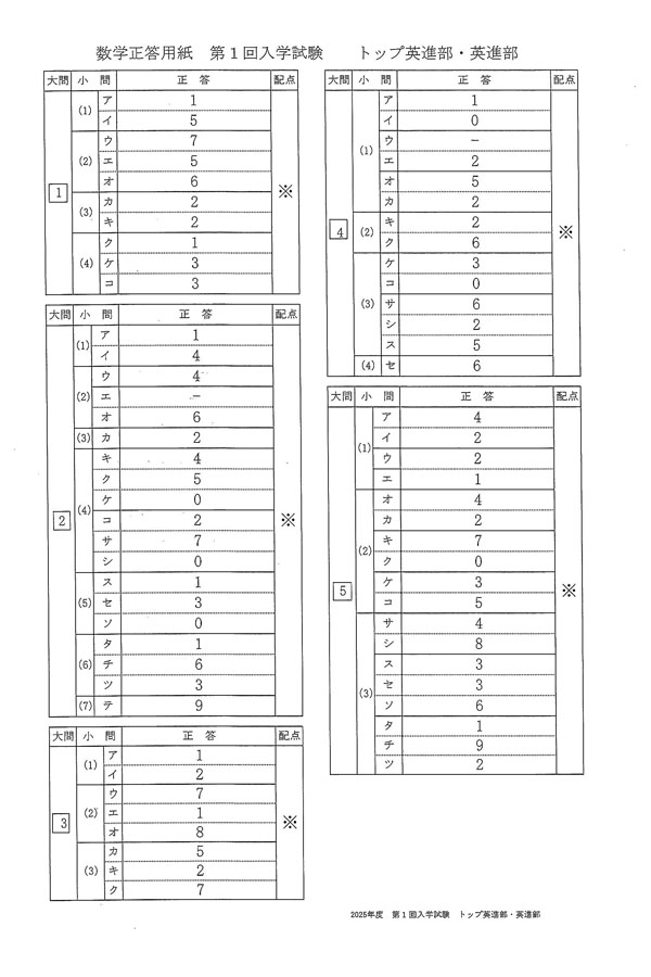 2025年度入試過去問題 第1回（トップ英進部・英進部）（数学 解答