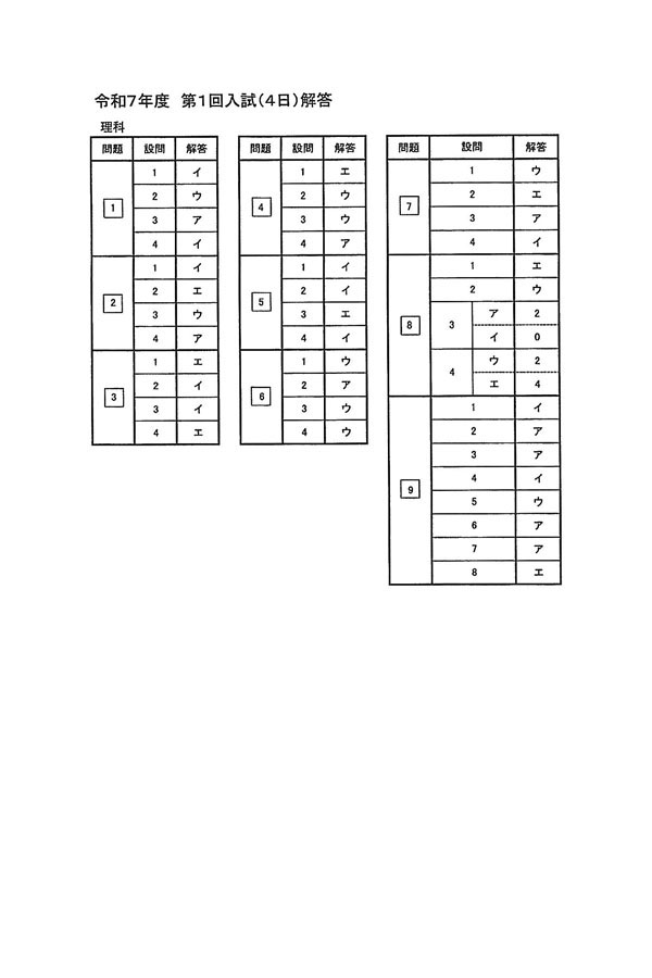 入試過去問（解答）（1ページ目）｜宇都宮短期大学附属高等学校の入試