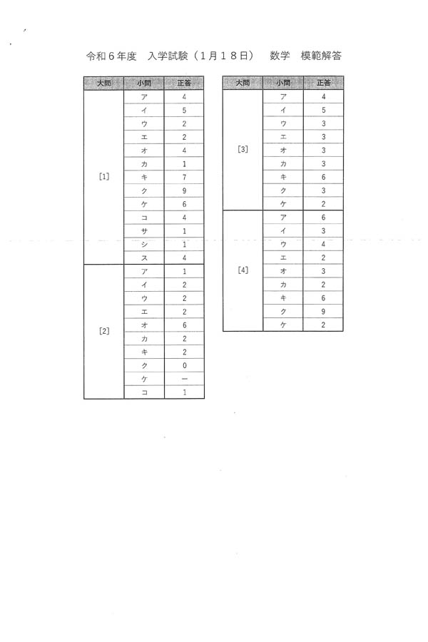令和6年度入試過去問題 1月18日（数学 解答）（1ページ目