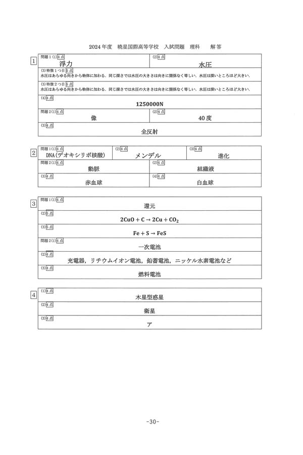 2024年度入試過去問題 基礎学力試験（理科 解答）（1ページ目