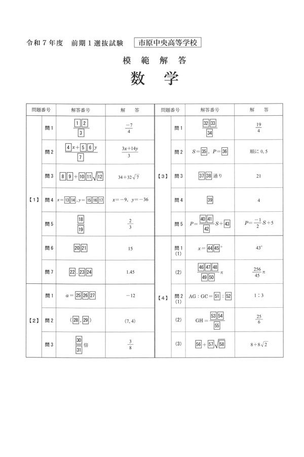 令和7年度入試過去問題 前期1（数学 解答）（1ページ目）｜市原中央