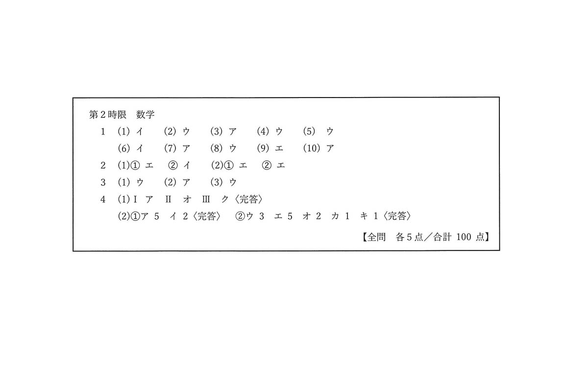 入試過去問（解答）（1ページ目）｜名古屋経済大学高蔵高等学校