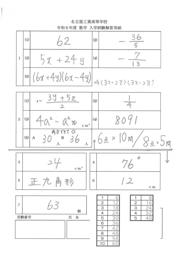 問題集 解答 色々 令和6年度入試過去問題（数学 解答）（1ページ目）｜名古屋工業