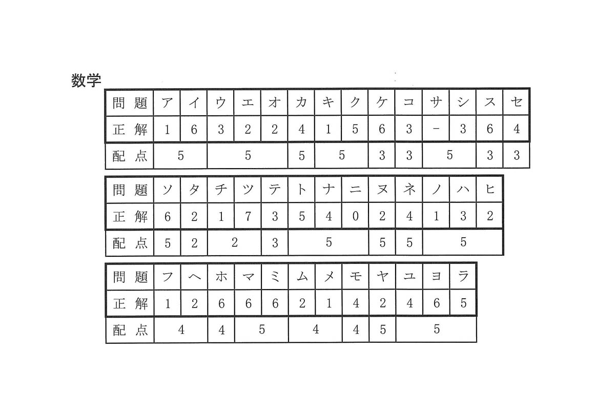 令和6年度入試過去問題（数学 解答）（1ページ目）｜中部大学