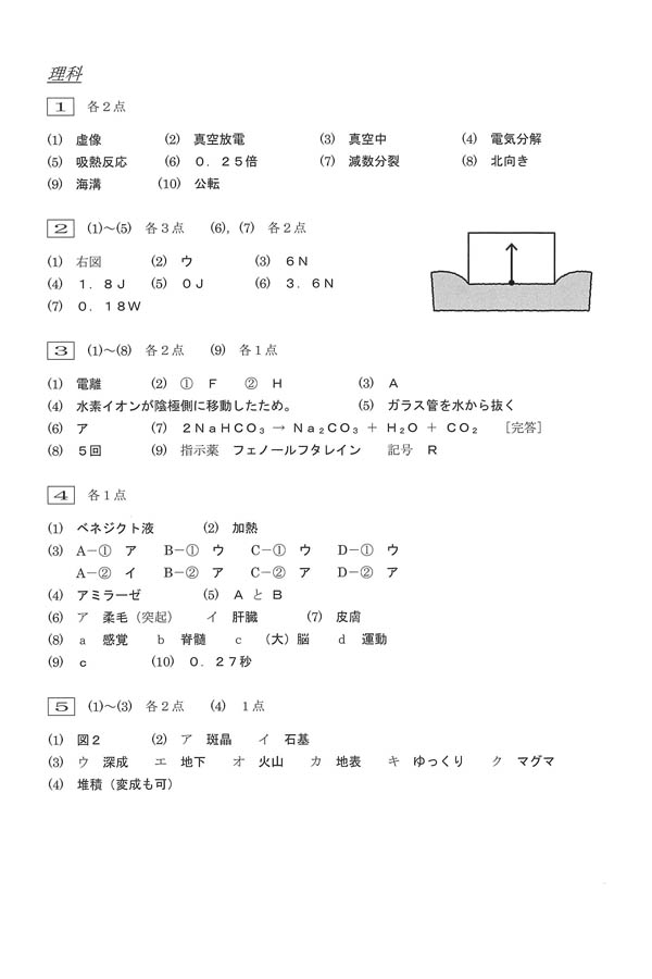 令和6年度入試過去問題（理科 解答）（1ページ目）｜大阪商業