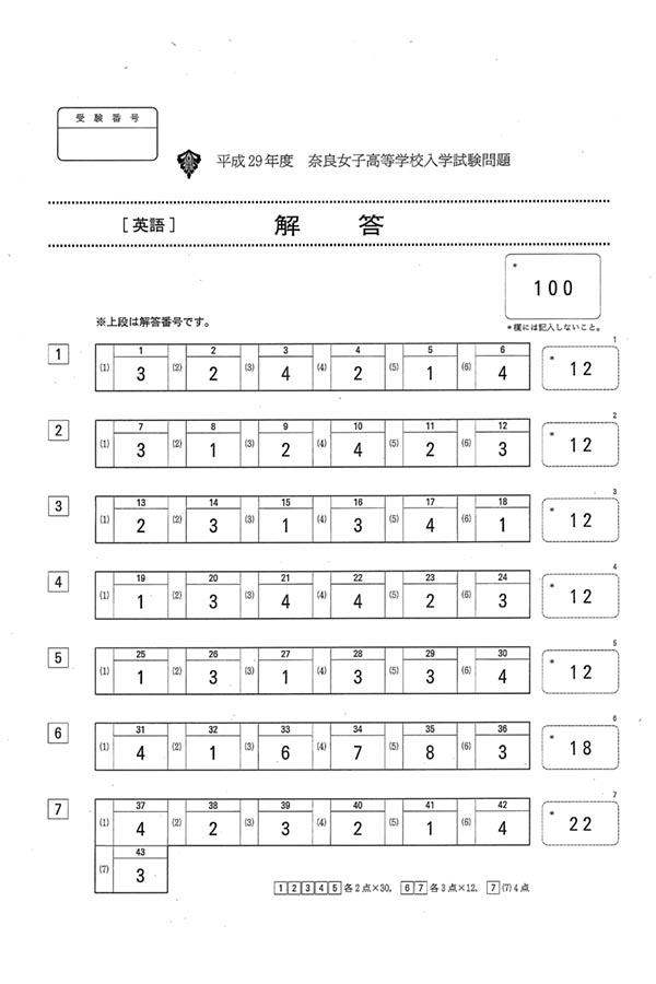 女子 高校 奈良 奈良女子高校(奈良県)の偏差値や入試倍率情報