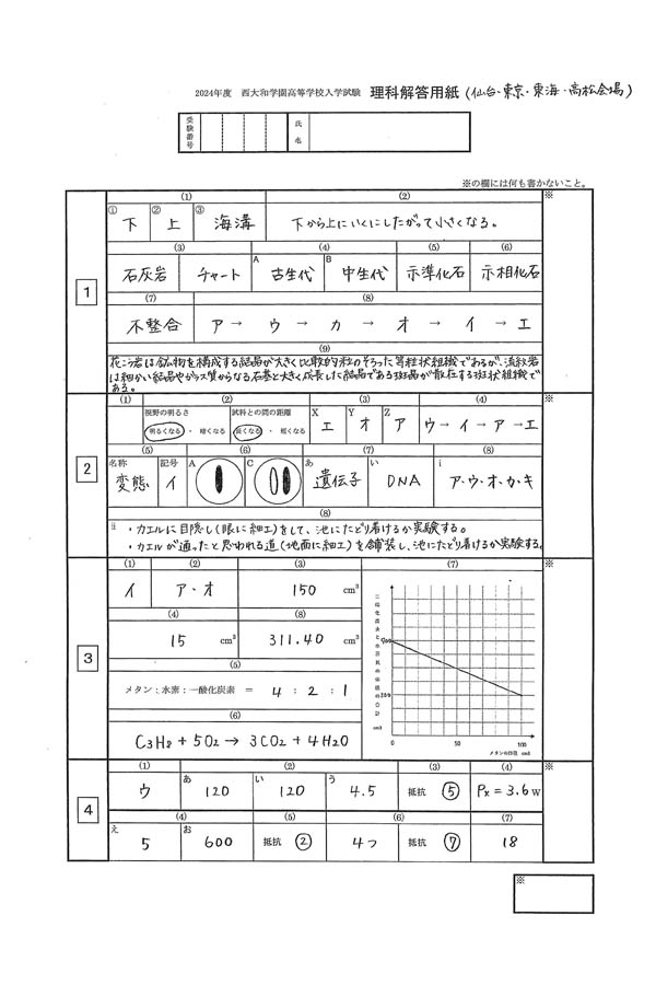 塾講師オリジナル数学解説西大和学園仙台東京東海高松 高校入試過去問2021-25 塾講師オリジナル数学解説西大和学園仙台東京東海高松 高校入試