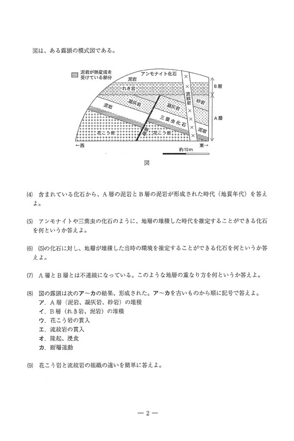 2024年度入試過去問題 仙台・東京・東海・高松会場（理科 問題）（2
