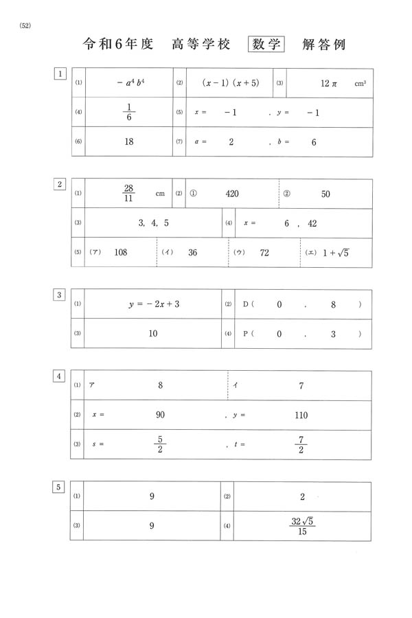 近畿大学附属看護専門学校　入学試験過去問6年分　解答付き 労災看護専門学校 入試 受験 過去問 国語 数学 英語 平成21〜29年 問題