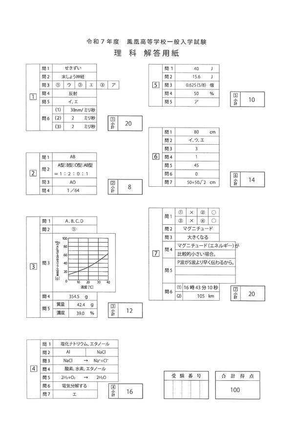 令和7年度入試過去問題（一般入試）（理科 解答）（1ページ目）｜鳳凰