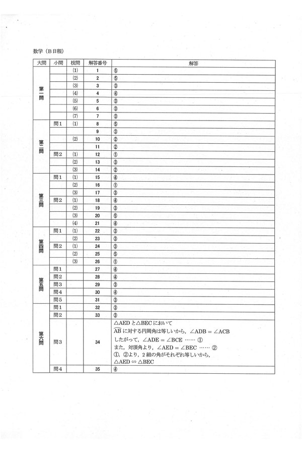 尚絅学院高等学校(A日程)入学試験問題集2022年春受験用(実物に近い