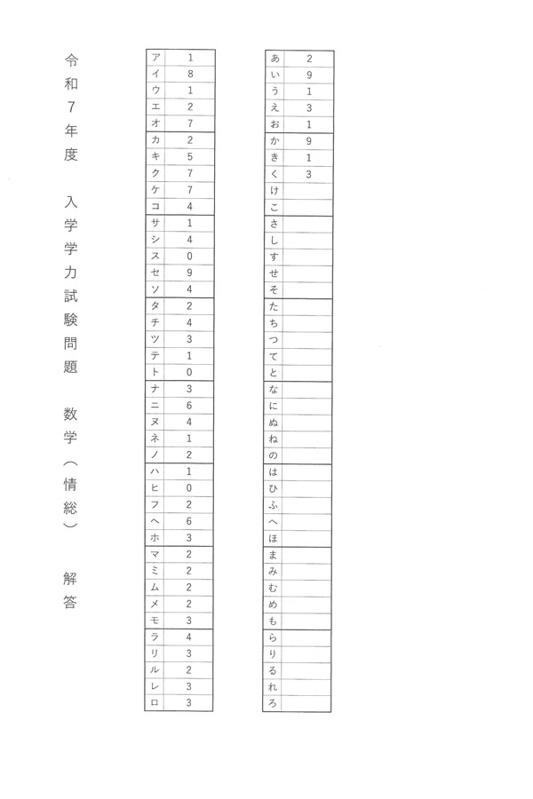 令和7年度入試過去問題 情報ビジネス科・普通科総合コース（数学 解答