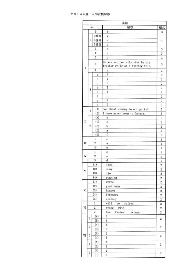 平成26年度入試過去問題（英語 解答）（1ページ目）｜錦城高等学校の