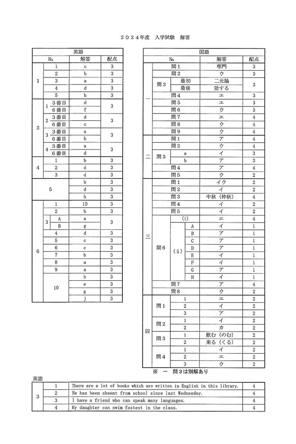 2024年度入試過去問題（英語 解答）（1ページ目）｜錦城高等学校の入試