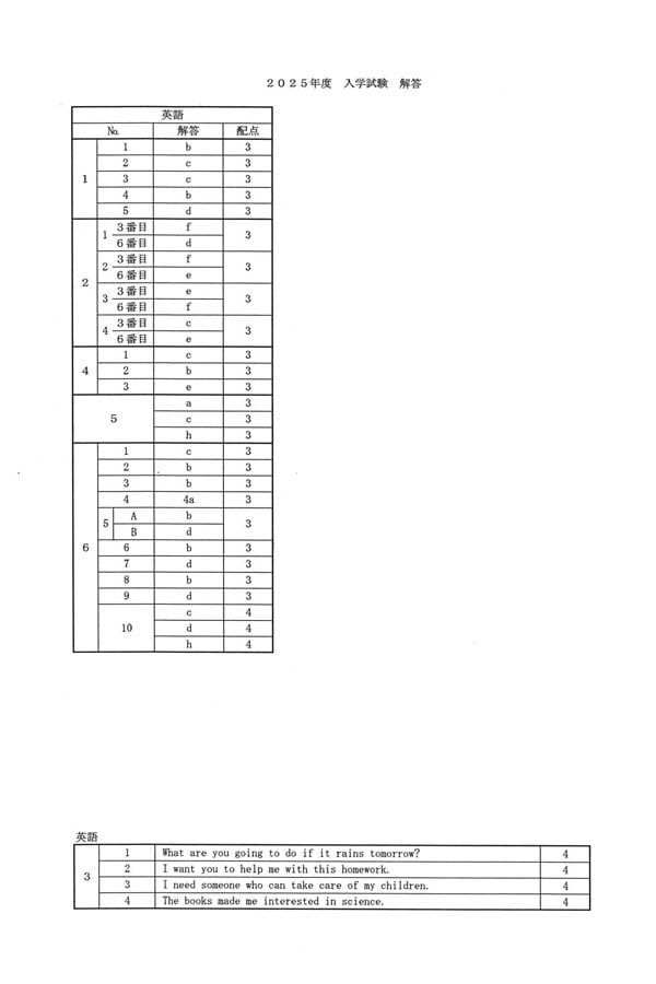 令和7年度入試過去問題 第1回（英語 解答）（1ページ目）｜錦城高等