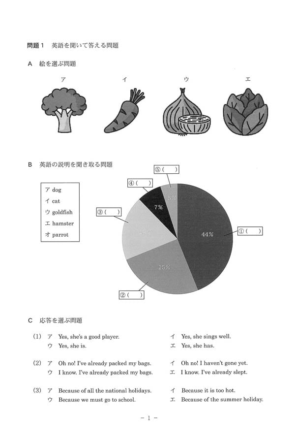 令和6年度入試過去問題（英語 問題）（1ページ目）｜尽誠学園高等学校