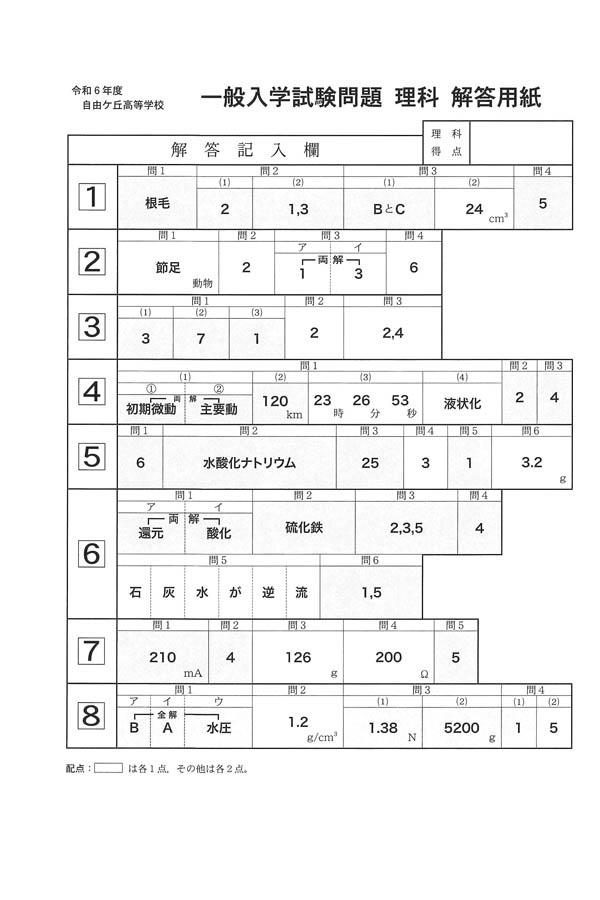 県立高校入試対策と福岡私立自由ヶ丘高校の過去問 自由ケ丘高等学校 入学試験問題集 2025年春受験用 (プリント形式