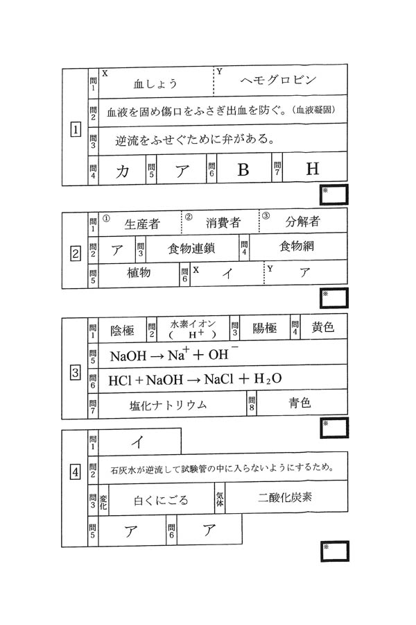 入試過去問（解答）（1ページ目）｜久留米学園高等学校の入試過去問