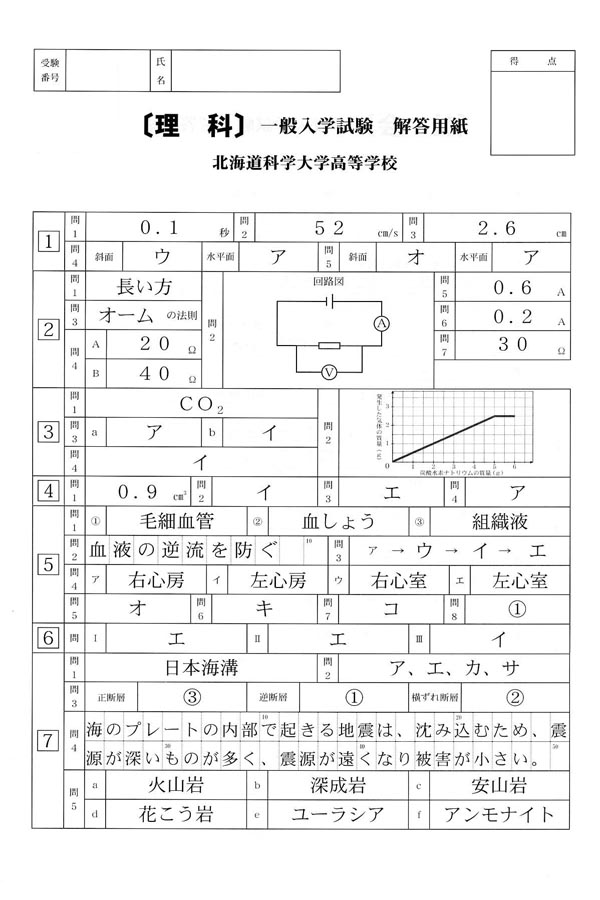 日本の学校 大学 短期大学 専門学校の進学情報なら日本の学校